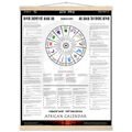 African calendar horoscope with astrological symbols and text on a white background